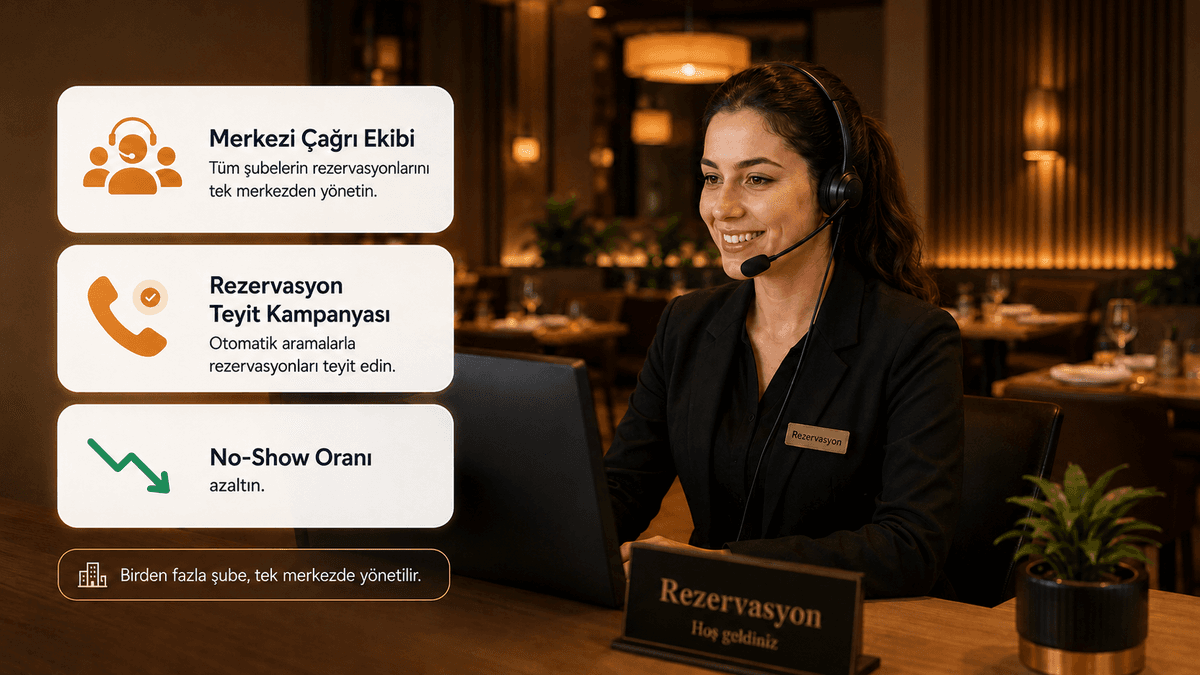Sherlock yapay zeka destekli çağrı merkezi yazılımının rezervasyon teyit kampanyası ve çok şubeli merkezi çağrı ekibi yönetim arayüzü
