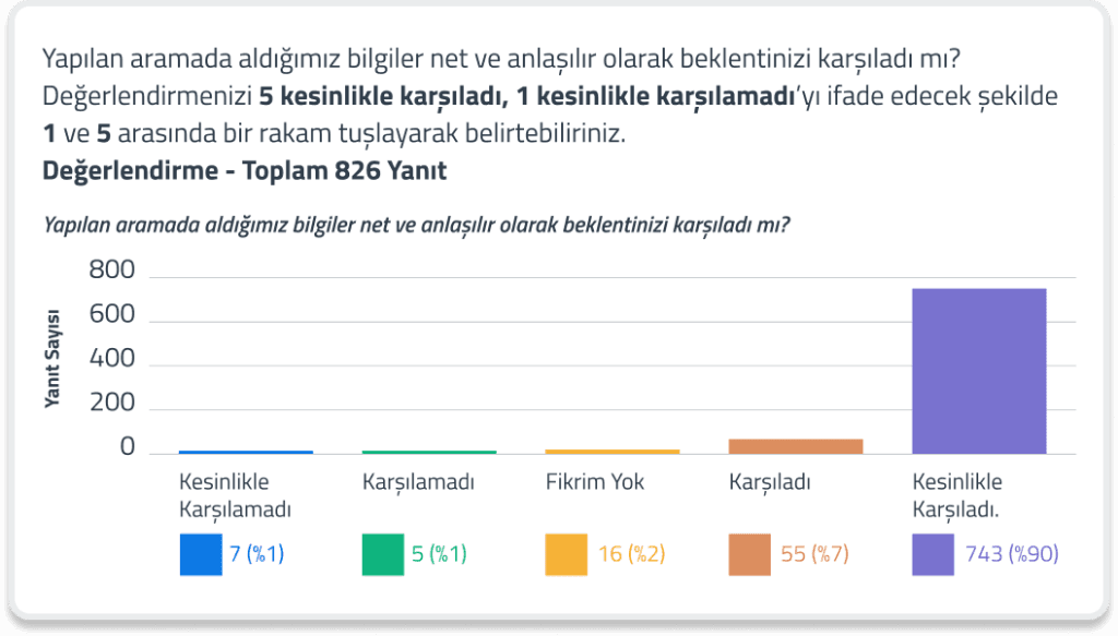 Anket Sonuçları - Sol