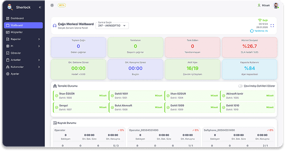 Wallboard Dashboard