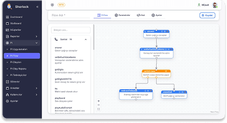Pi Flow Chart