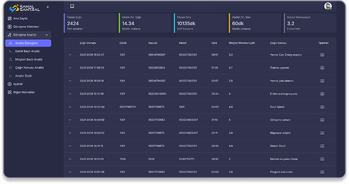 Dashboard Arayüzü