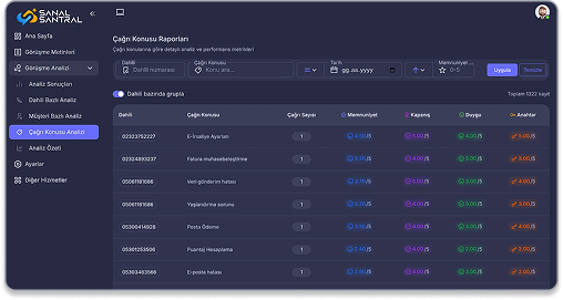KPI Dashboard