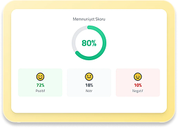 KPI Widget