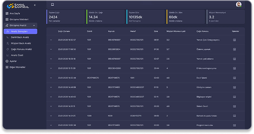 Dashboard Arayüzü